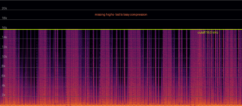fake 320 spectrogram